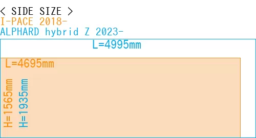 #I-PACE 2018- + ALPHARD hybrid Z 2023-